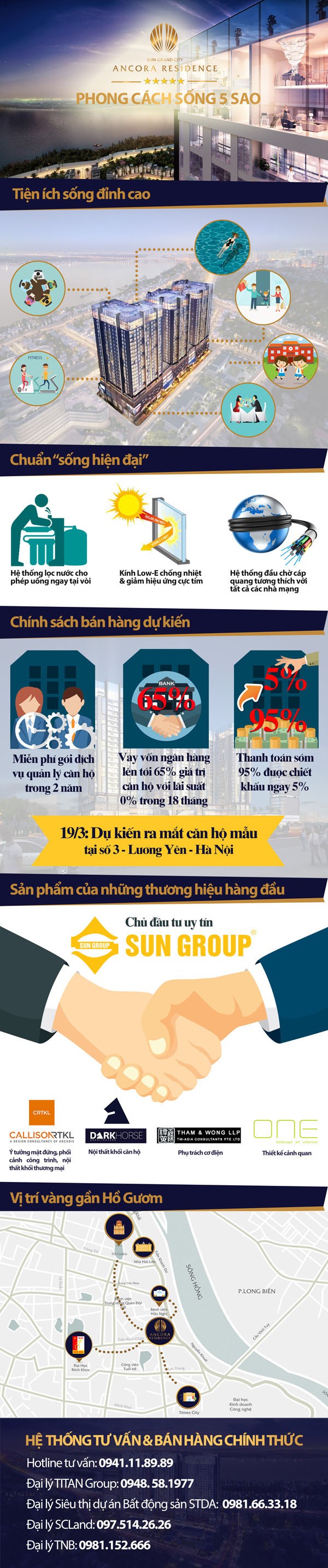 Săn cơ hội đầu tư tại Sun Grand City Ancora Residence ảnh 1