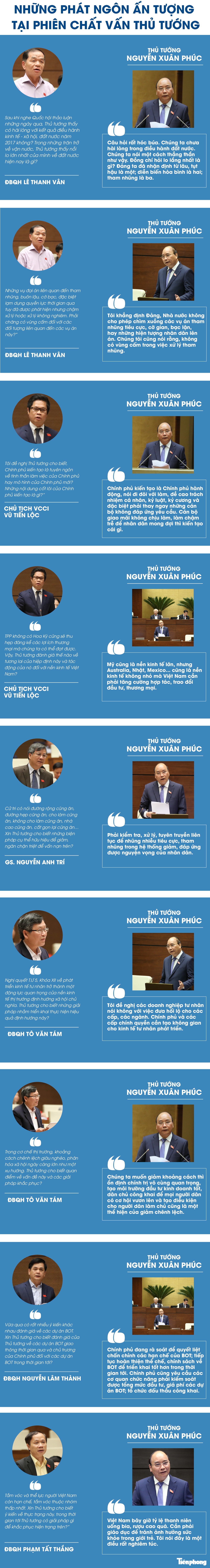 Những phát ngôn ấn tượng tại phiên chất vấn Thủ tướng ảnh 1