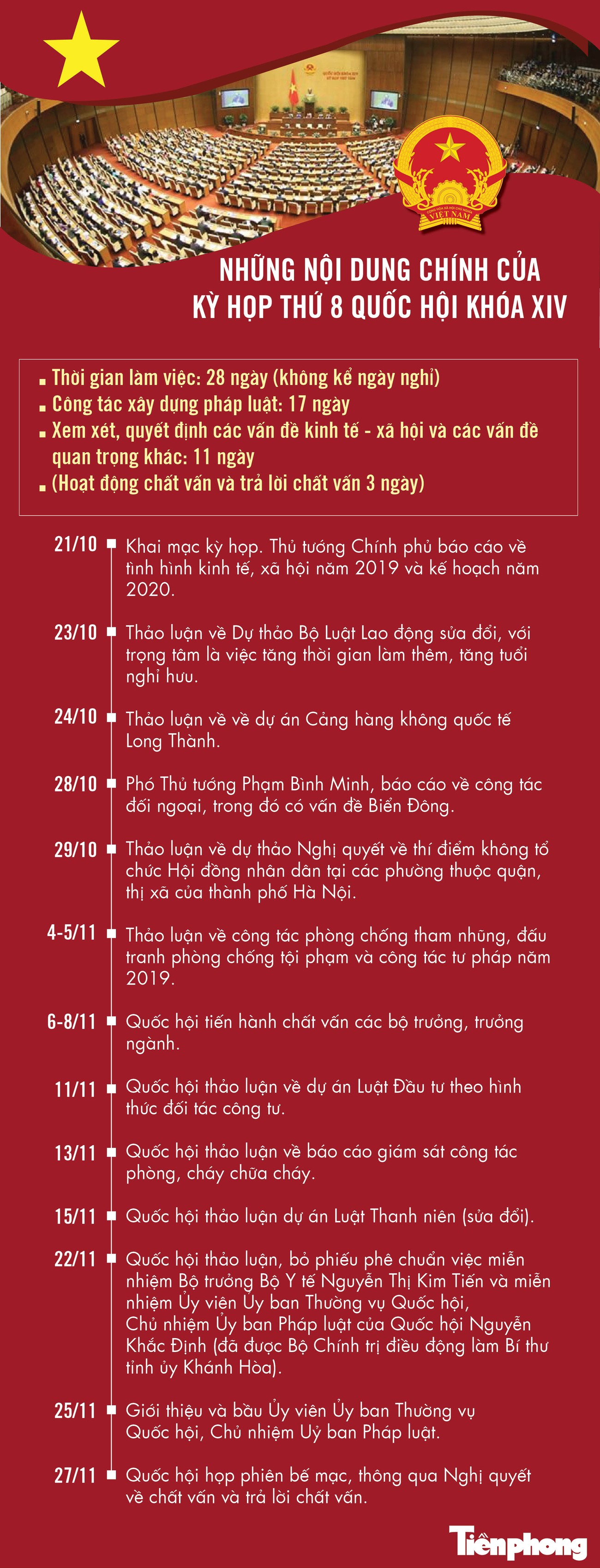 Những nội dung đáng chú ý tại kỳ họp thứ 8, Quốc hội khóa XIV ảnh 1