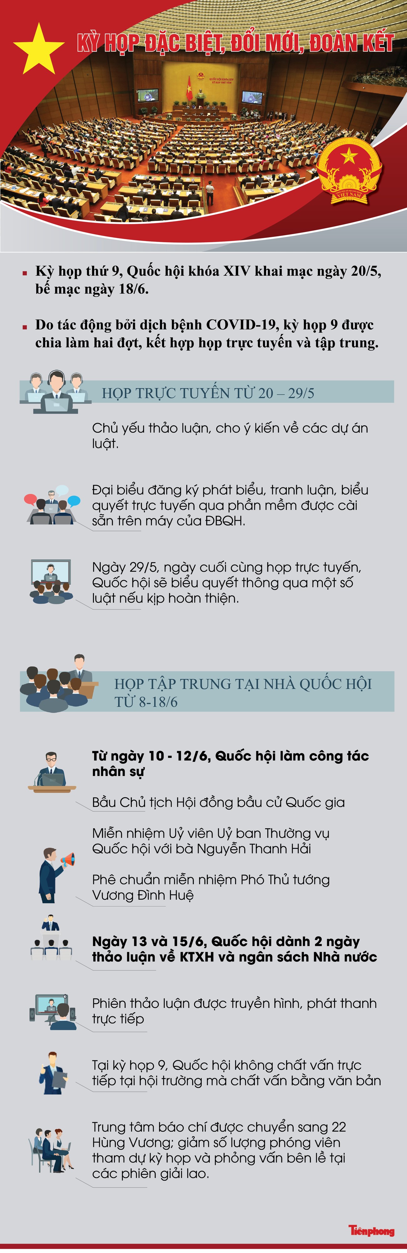 Kỳ họp của sự đổi mới, tinh thần đoàn kết ảnh 1