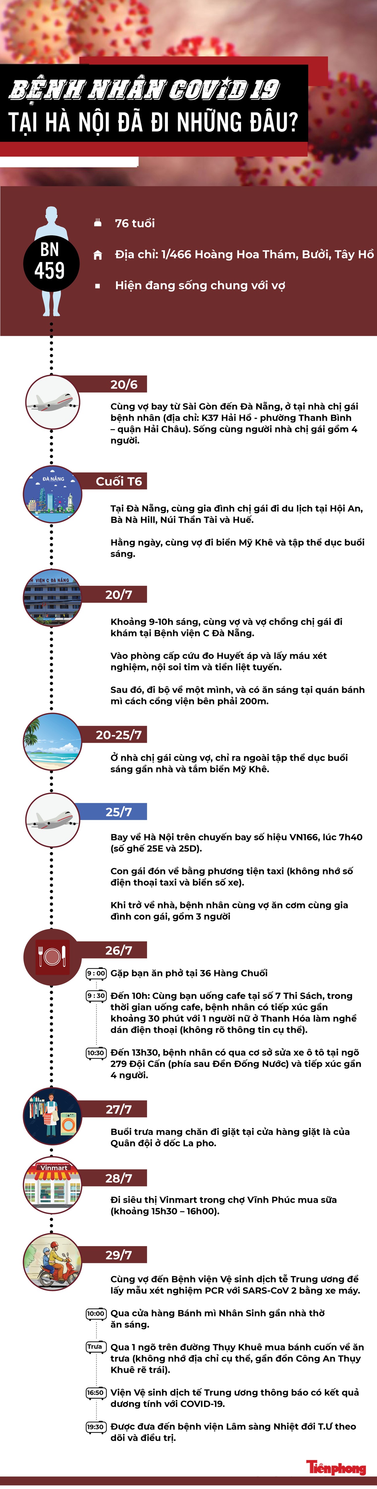 Bệnh nhân mắc COVID-19 mới nhất tại Hà Nội đã đi những đâu? ảnh 1