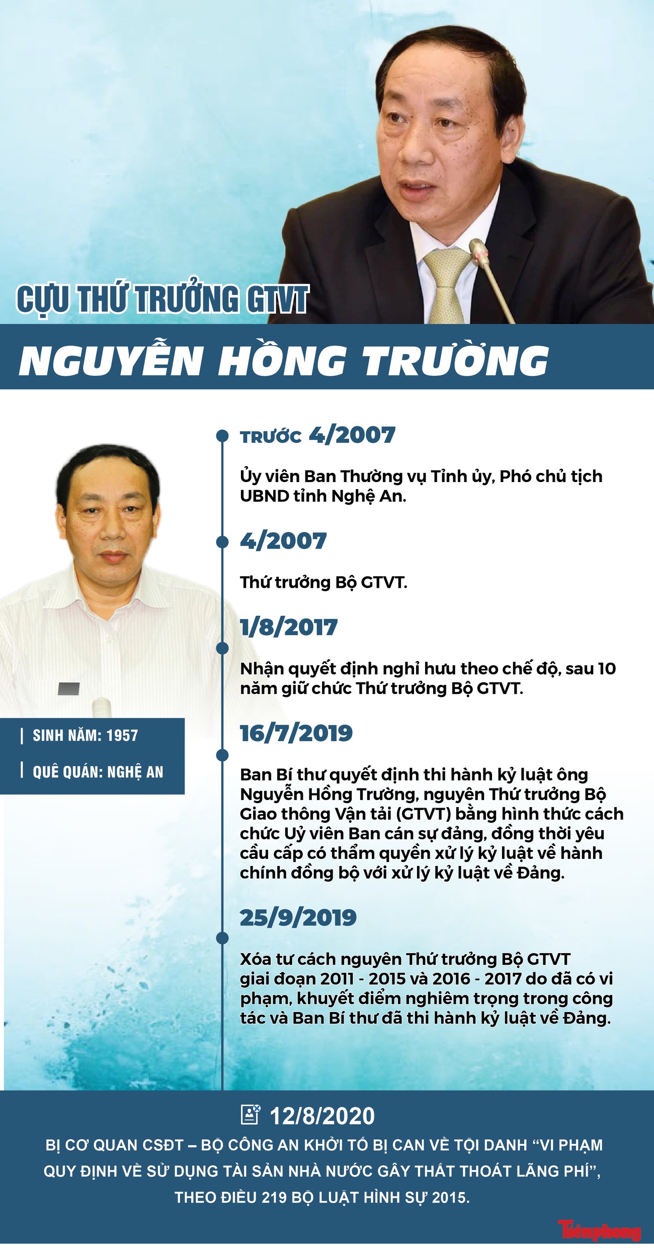 Ông Nguyễn Hồng Trường, từ Thứ trưởng Bộ GTVT đến vòng tố tụng ảnh 1