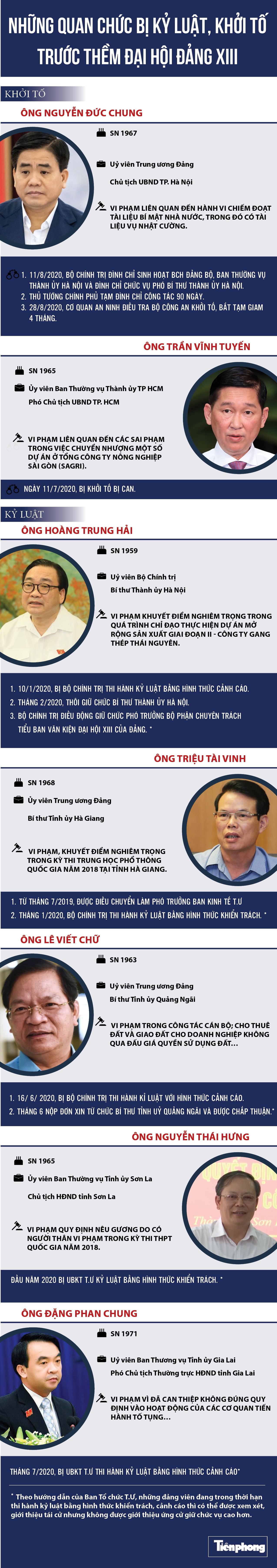 Những quan chức bị kỷ luật, khởi tố trước thềm Đại hội Đảng XIII ảnh 1