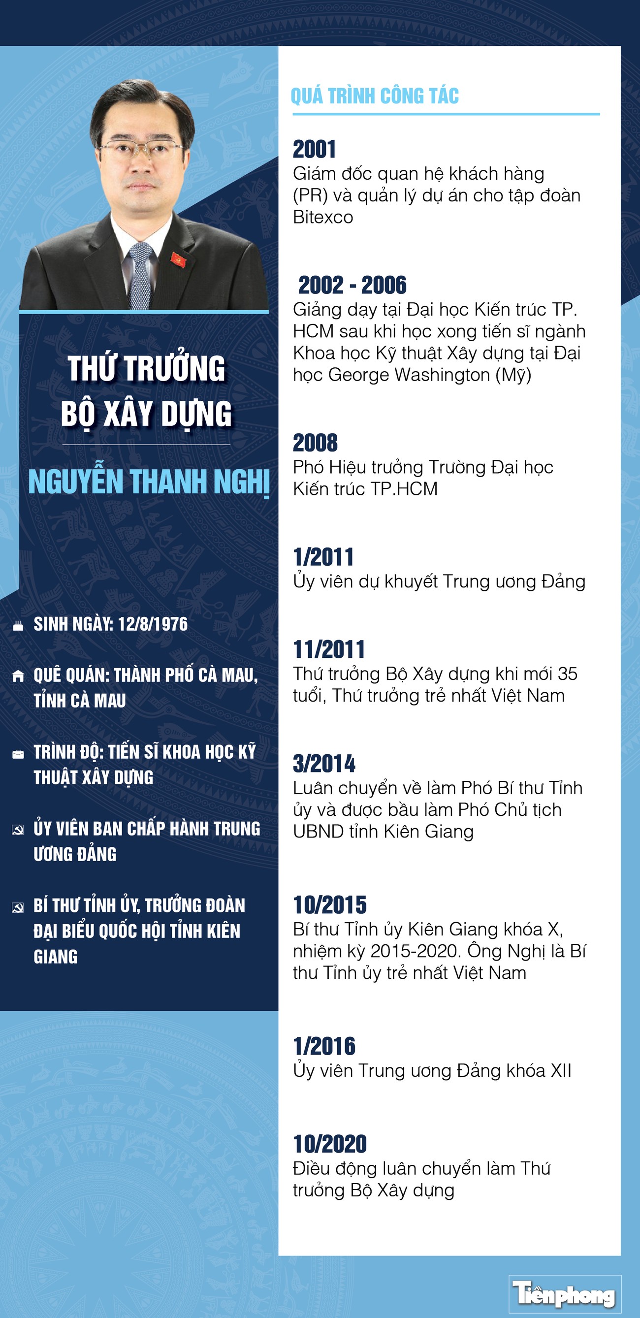 Chân dung Thứ trưởng Bộ Xây dựng Nguyễn Thanh Nghị ảnh 1