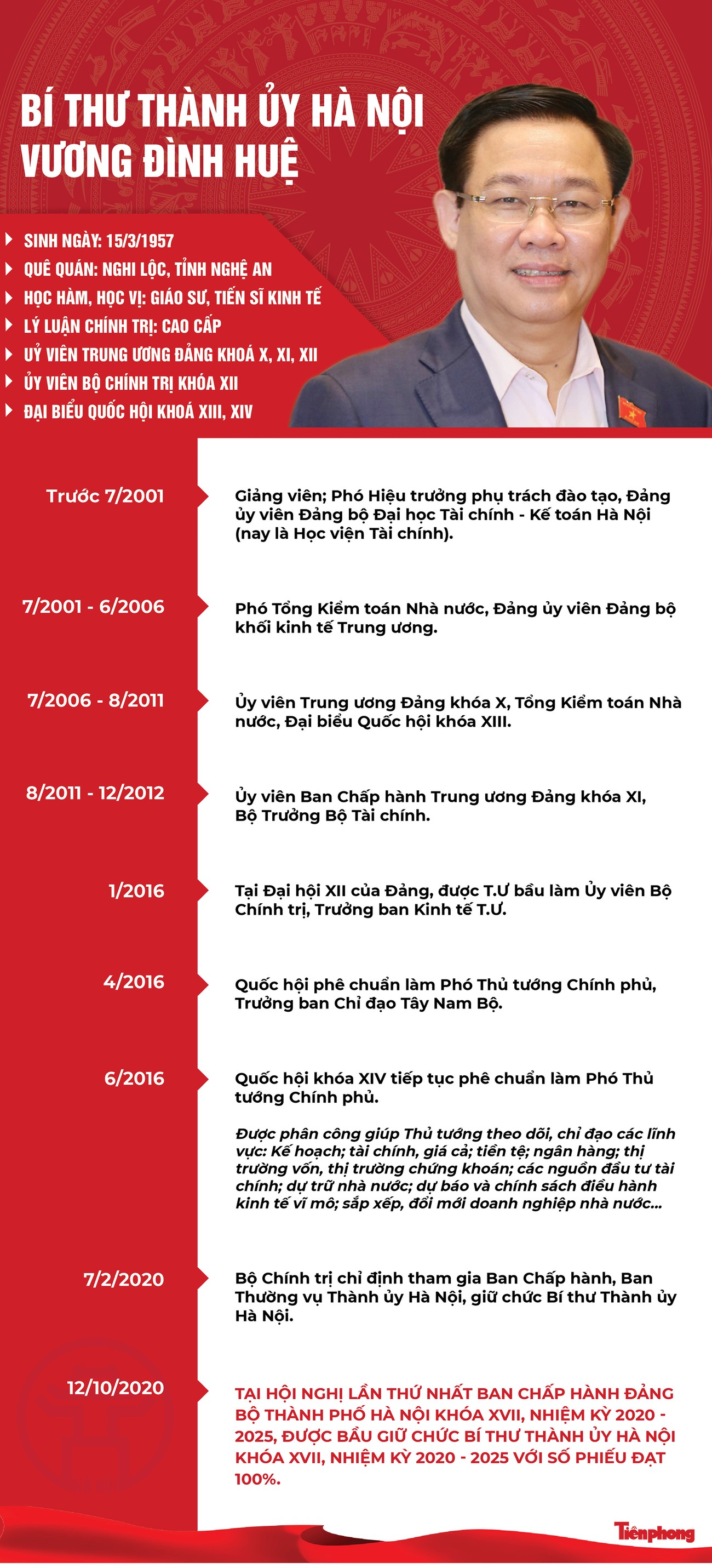 Chân dung Bí thư Thành ủy Hà Nội Vương Đình Huệ ảnh 1
