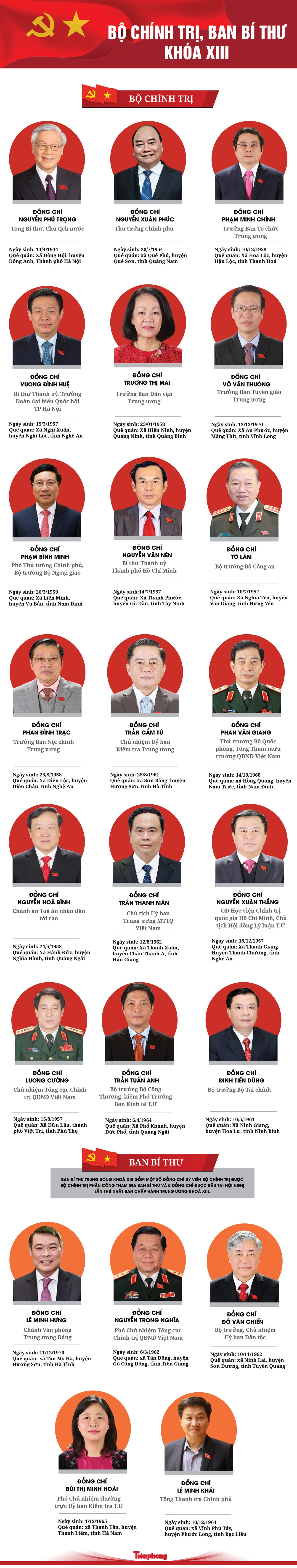INFOGRAPHIC: Danh sách Ủy viên Bộ Chính trị, Ban Bí thư khóa XIII ảnh 1