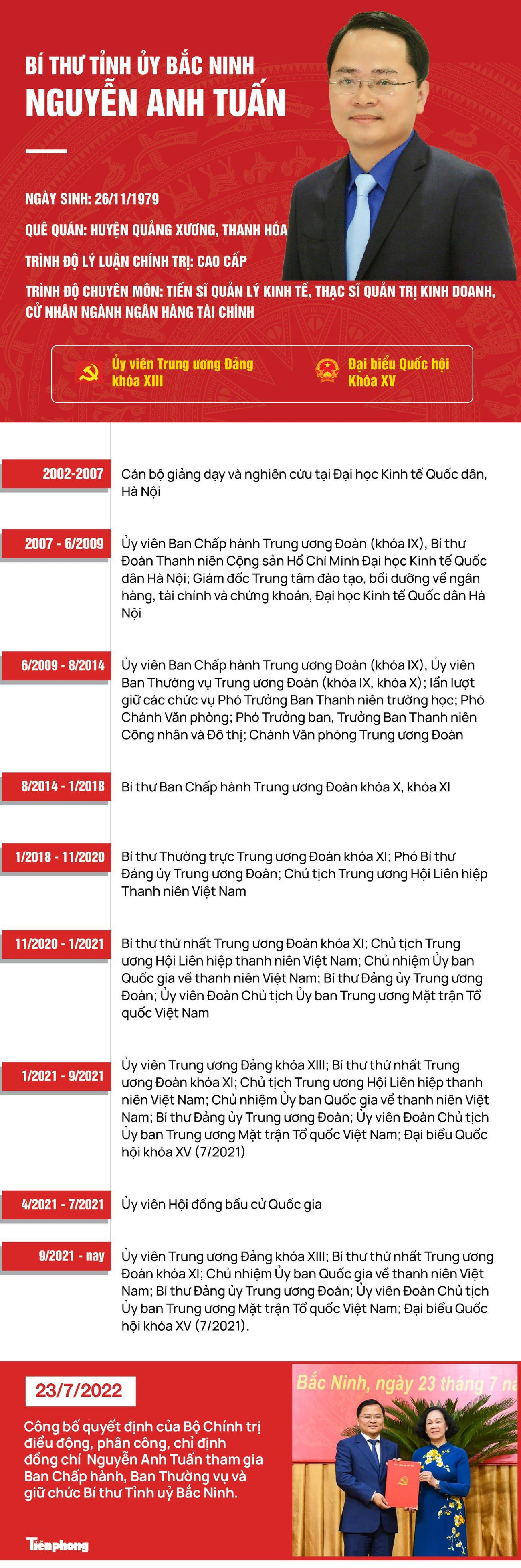 Chân dung tân Bí thư Tỉnh ủy Bắc Ninh Nguyễn Anh Tuấn ảnh 1