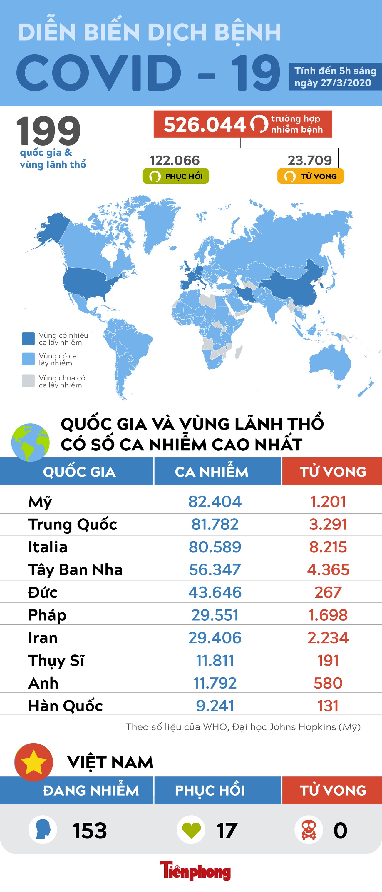 Số ca nhiễm virus SARS - Cov - 2 tại Mỹ cao nhất thế giới, ca tử vong ở Italy vượt 8.200 ảnh 1