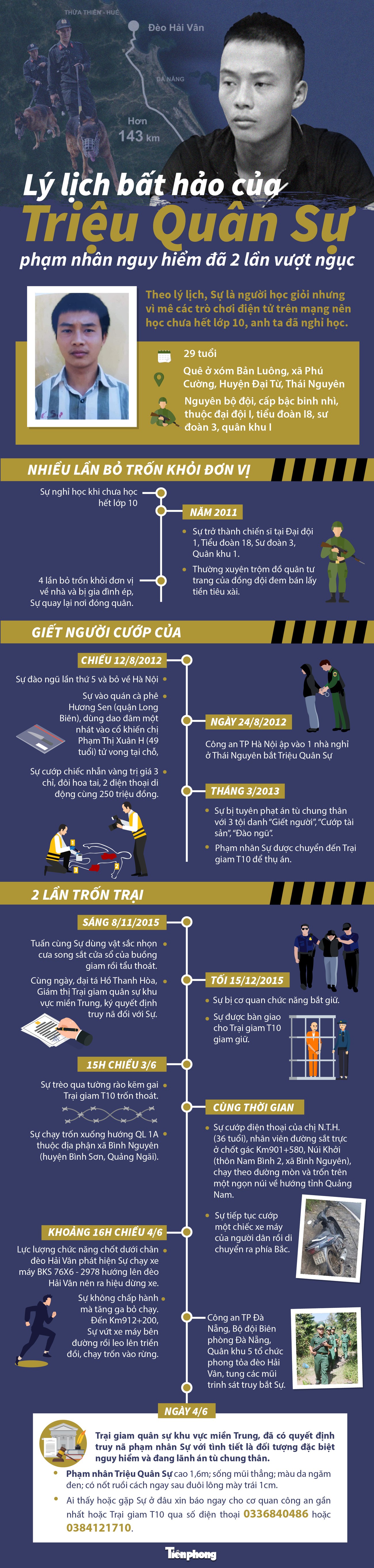 Lý lịch bất hảo của Triệu Quân Sự, phạm nhân nguy hiểm 2 lần vượt ngục ảnh 1