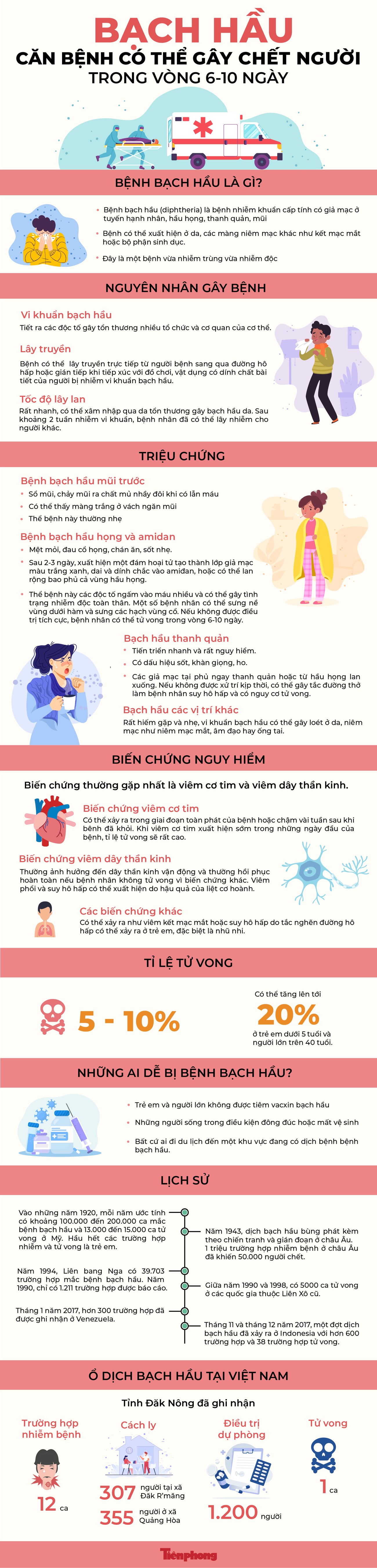 Bạch hầu: Căn bệnh có thể gây chết người trong vòng 6 - 10 ngày ảnh 1