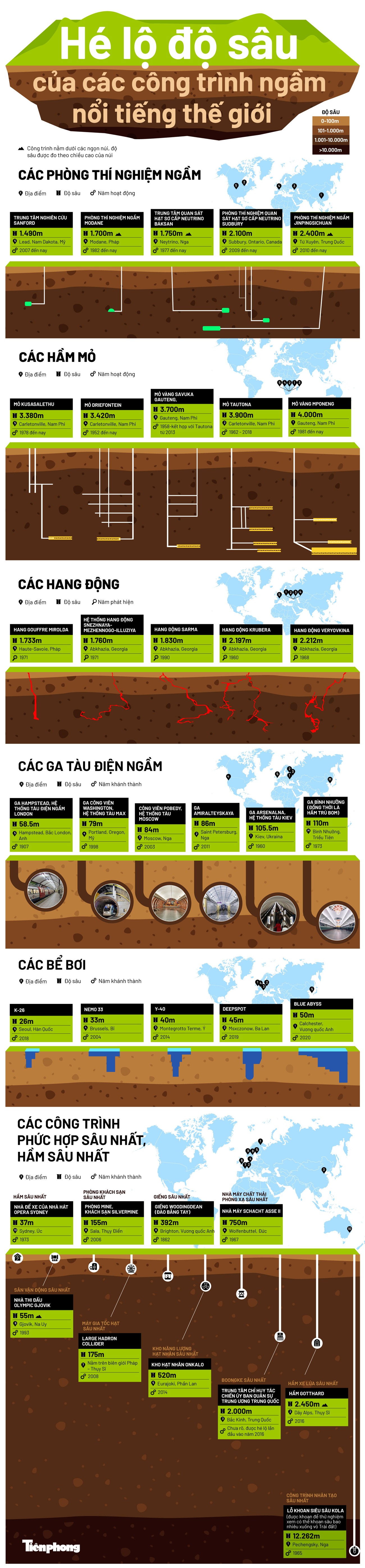Hé lộ độ sâu các công trình ngầm khủng nhất thế giới ảnh 1