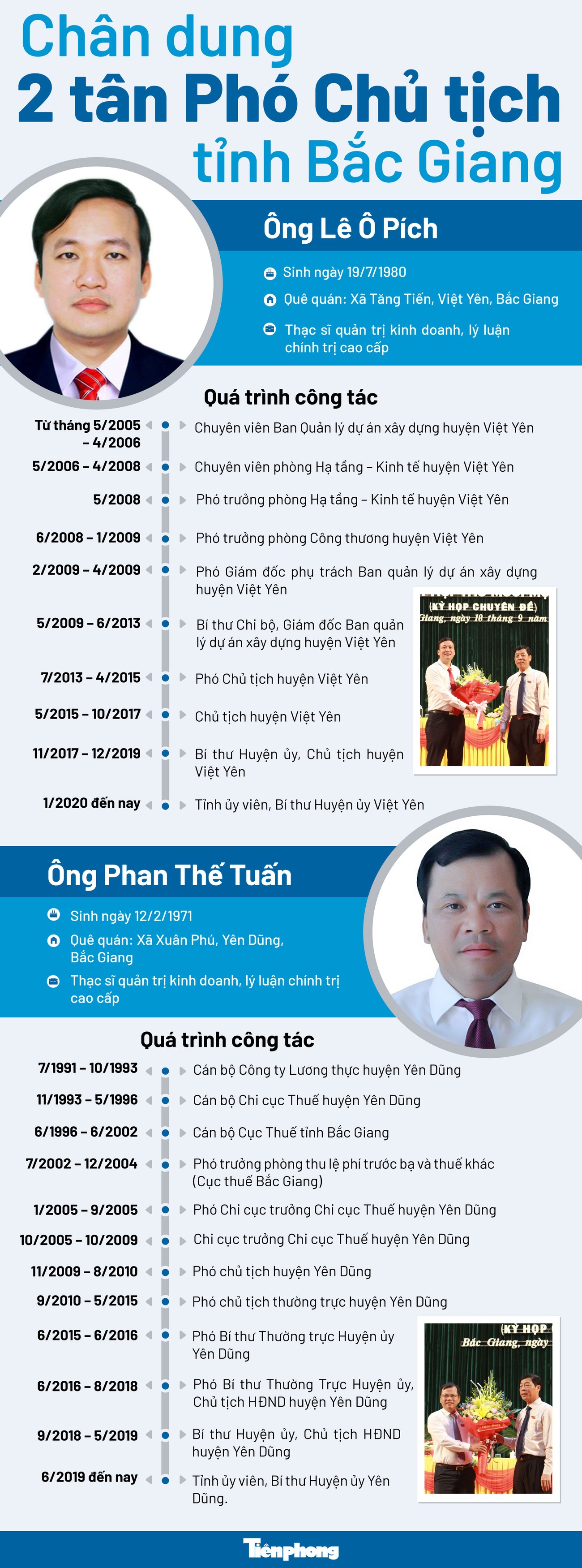 Chân dung 2 tân Phó Chủ tịch tỉnh Bắc Giang ảnh 1
