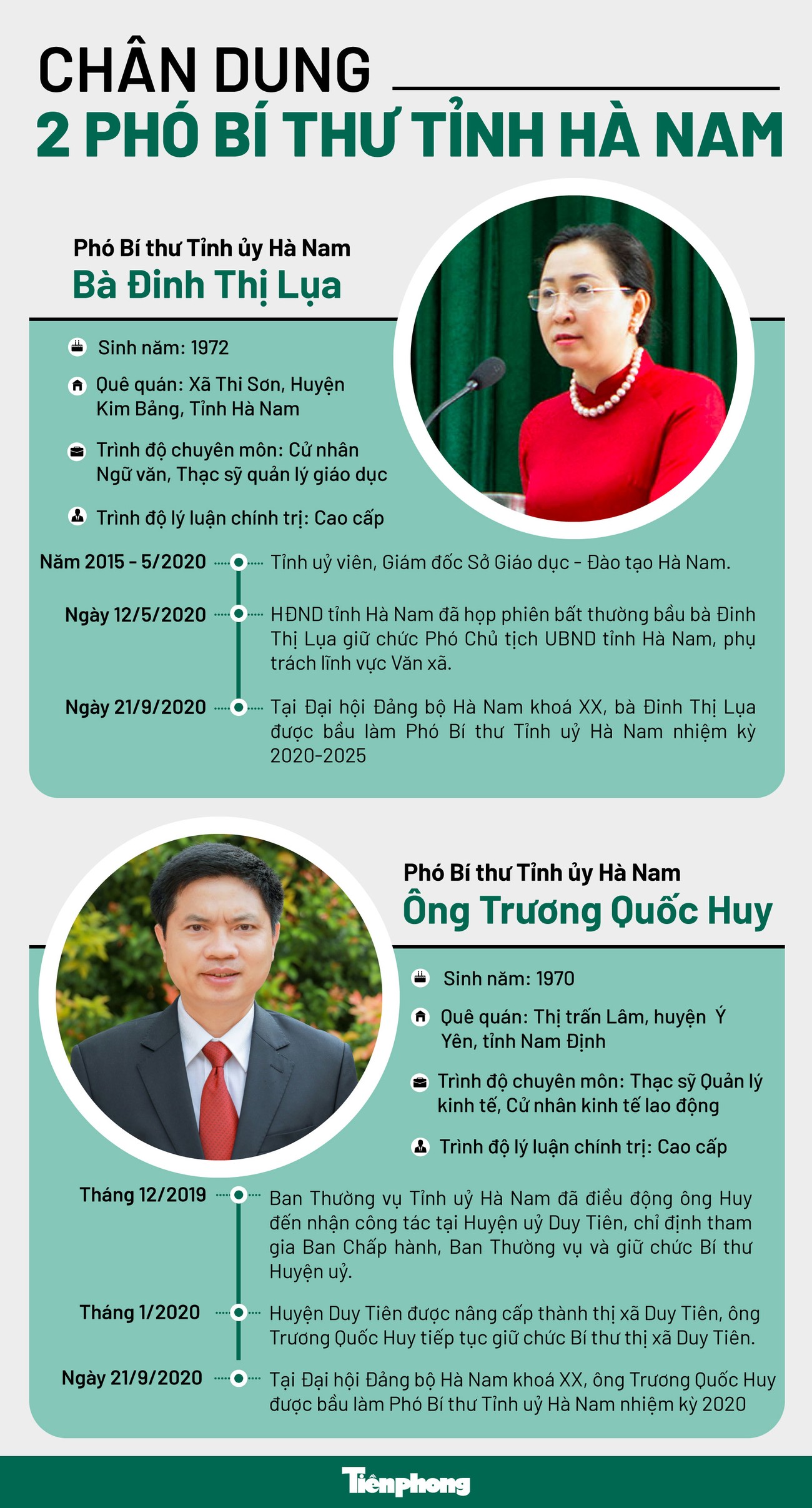 Chân dung hai phó bí thư Tỉnh ủy Hà Nam ảnh 1
