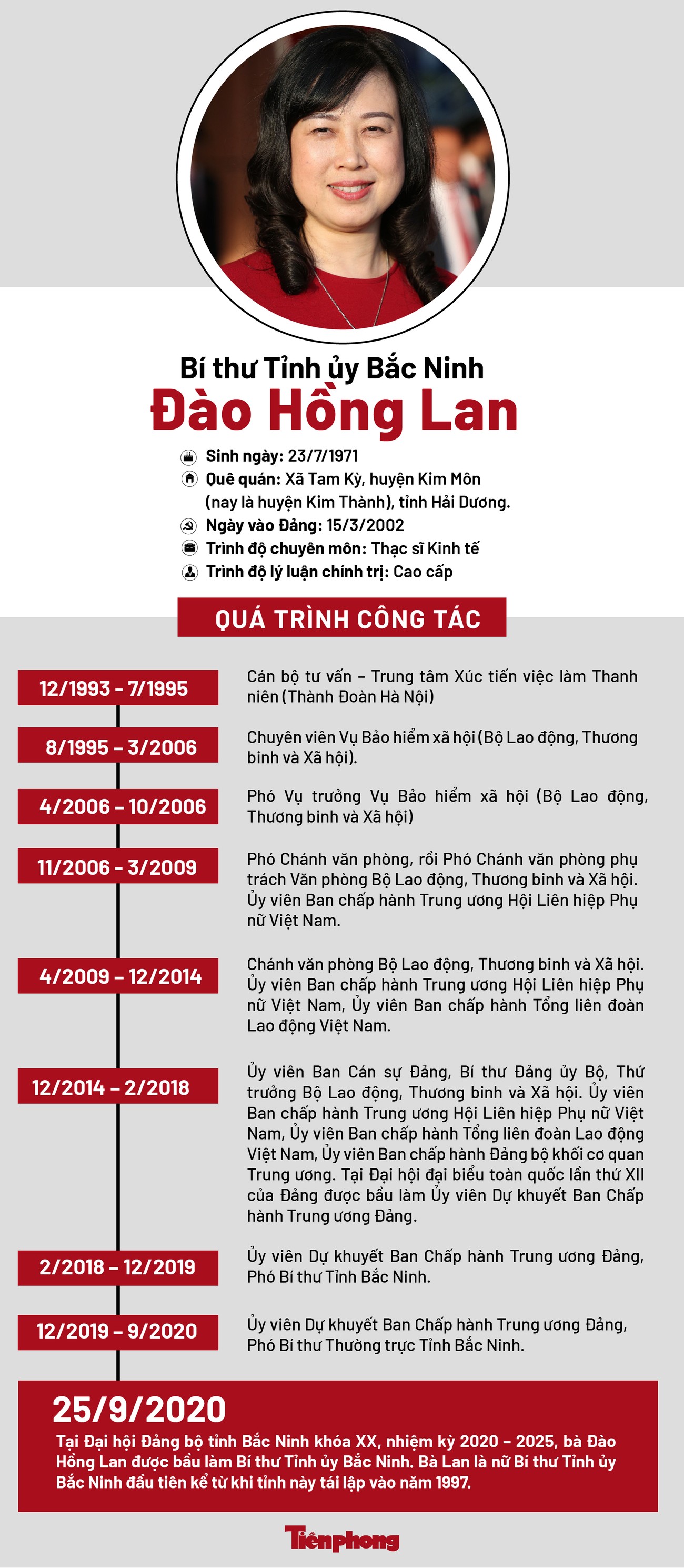 Chân dung Bí thư Tỉnh uỷ Bắc Ninh Đào Hồng Lan ảnh 1
