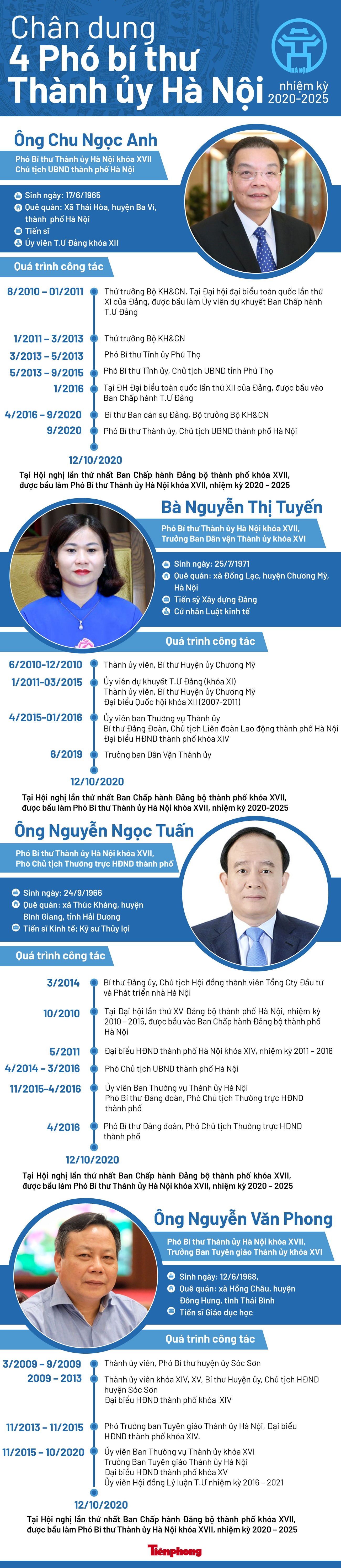 Chân dung 4 Phó Bí thư Thành ủy Hà Nội nhiệm kỳ 2020-2025 ảnh 1