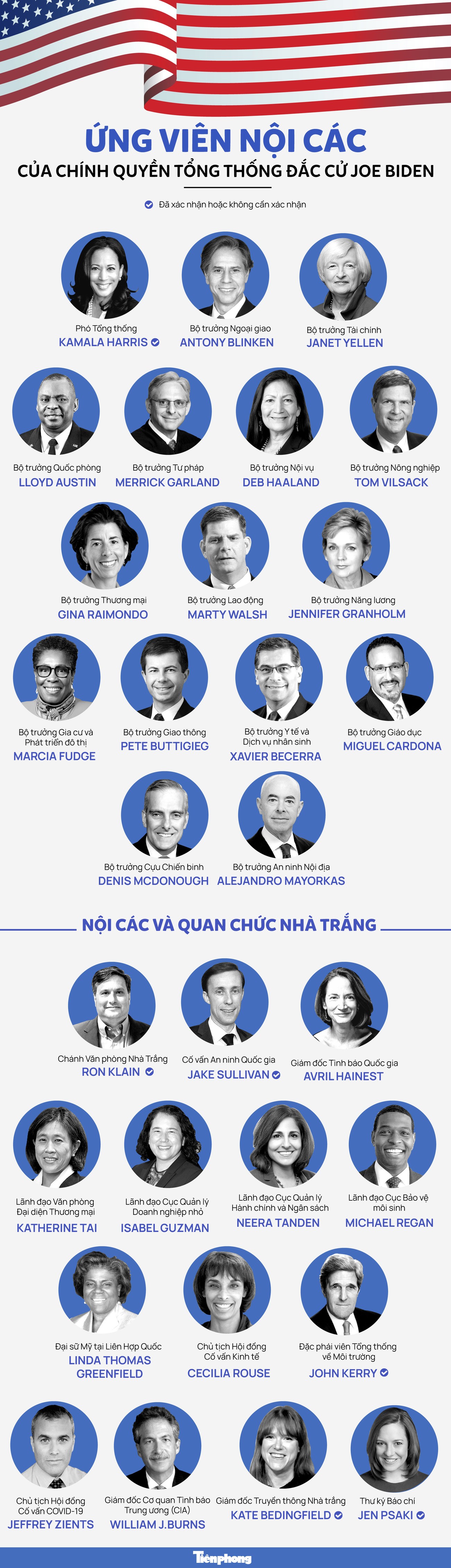 Ứng viên nội các của chính quyền Tổng thống đắc cử Joe Biden ảnh 1
