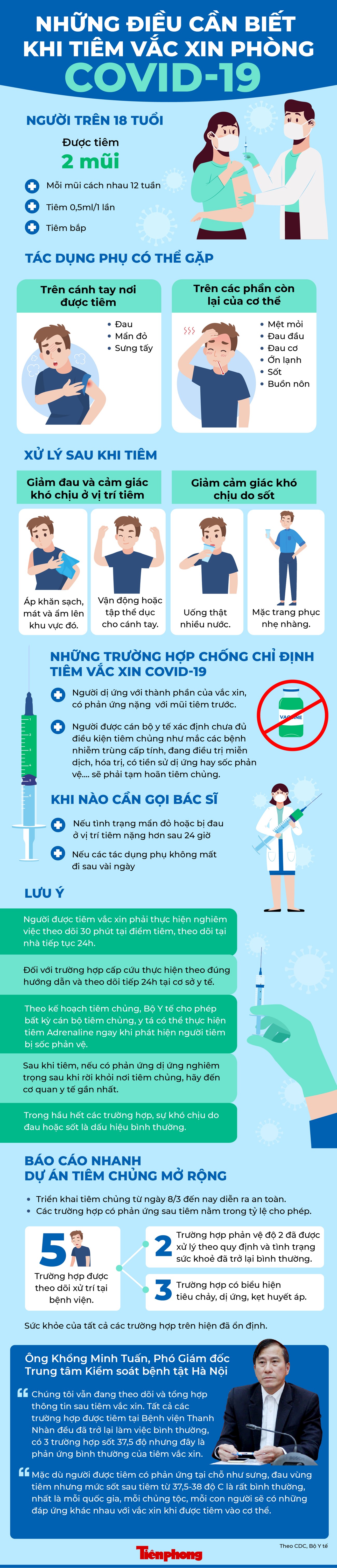 Những điều cần biết khi tiêm vắc xin ngừa COVID-19 tại Việt Nam ảnh 1