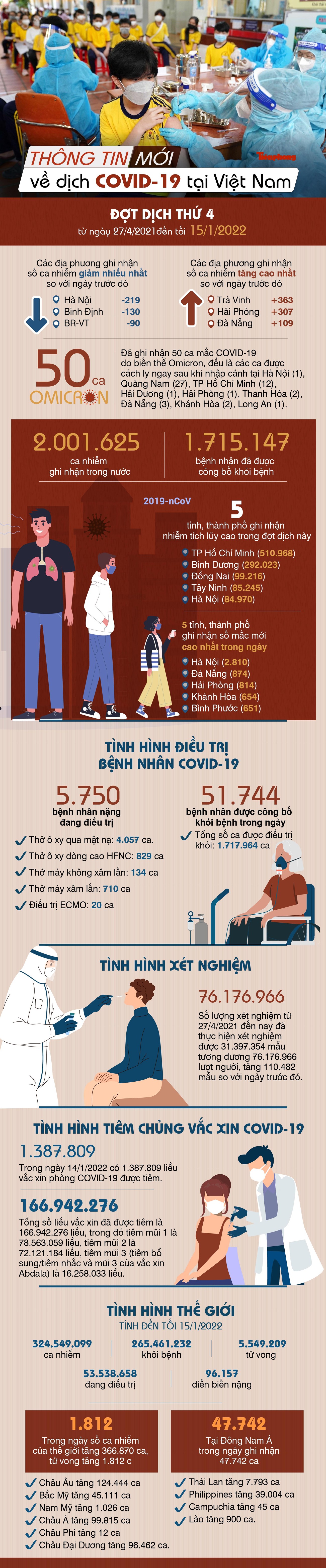 Thông tin mới nhất về diễn biến dịch COVID-19 tại Việt Nam ảnh 1