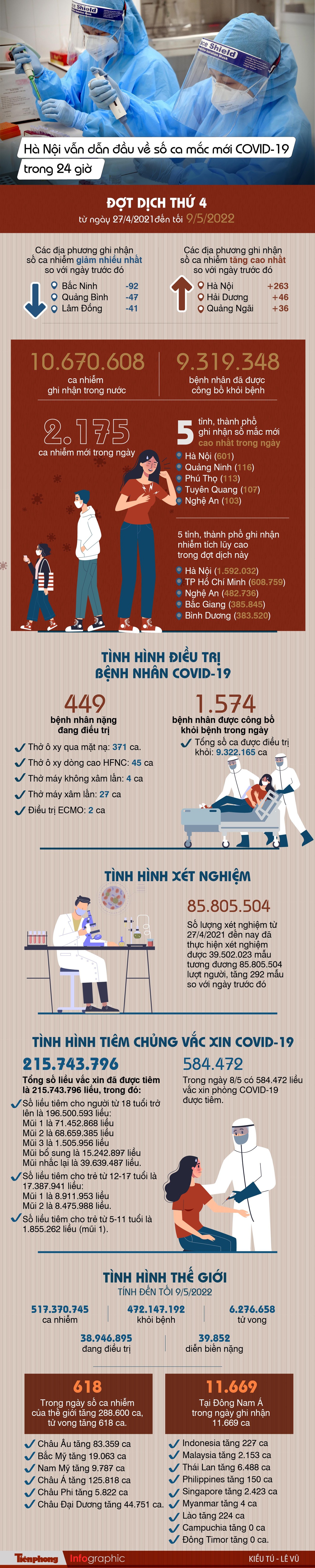 Hà Nội vẫn dẫn đầu về số ca mắc mới COVID-19 trong 24 giờ ảnh 1
