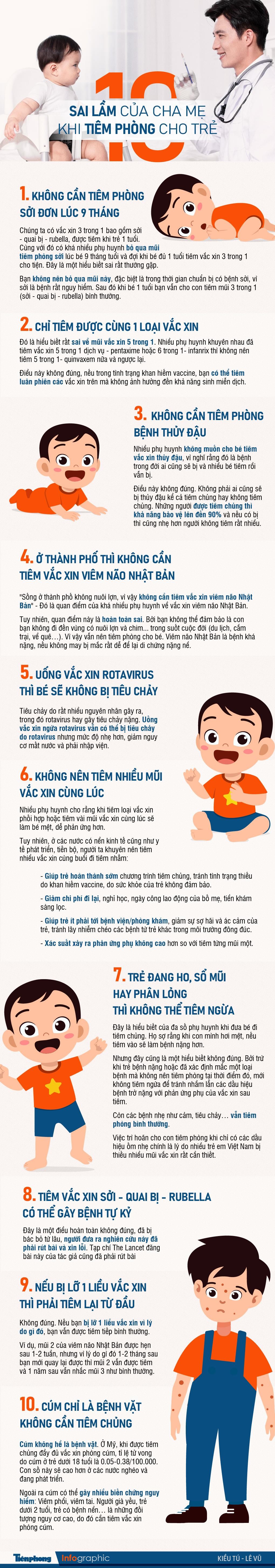 10 sai lầm của cha mẹ khi tiêm phòng cho trẻ ảnh 1