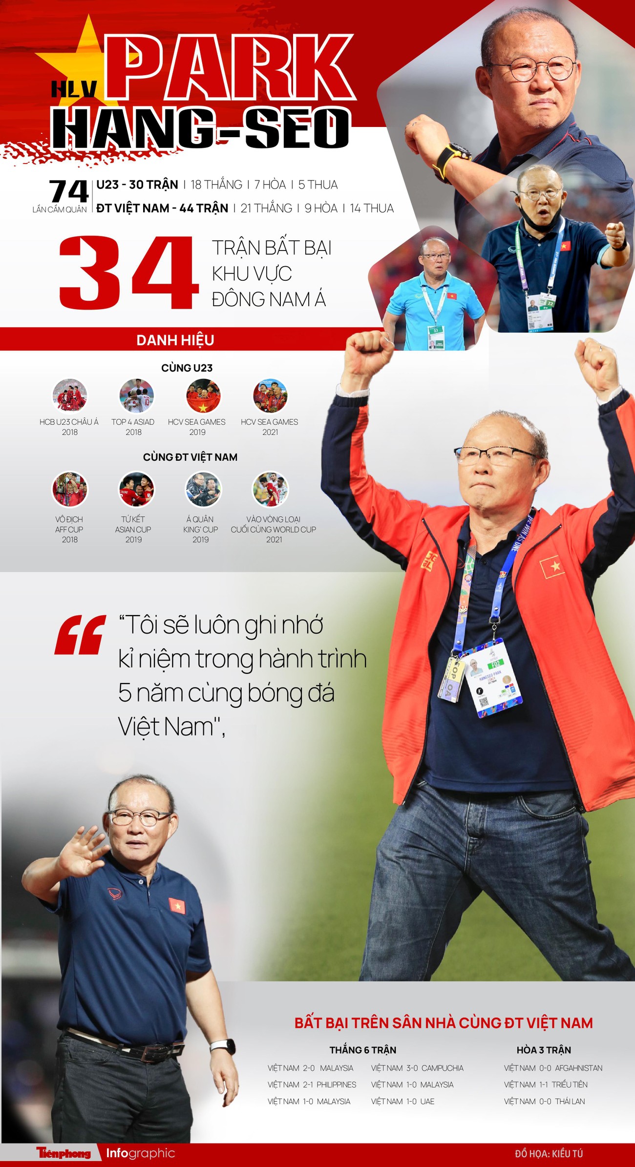 Hành trình 5 năm cùng bóng đá Việt Nam của HLV Park Hang-Seo ảnh 1