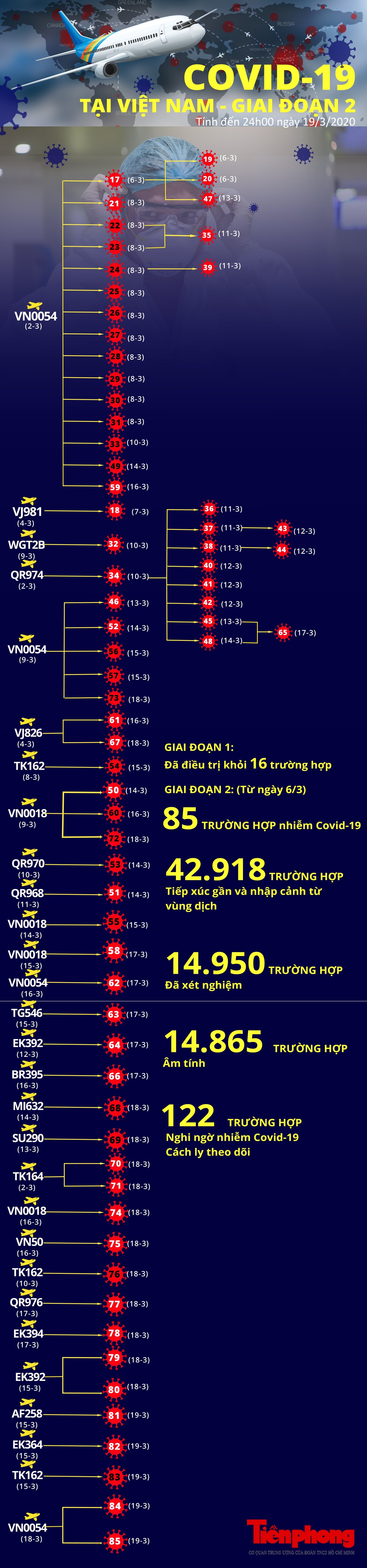 'Truy vết' những chuyến bay về Việt Nam có bệnh nhân mắc Covid-19 ảnh 1