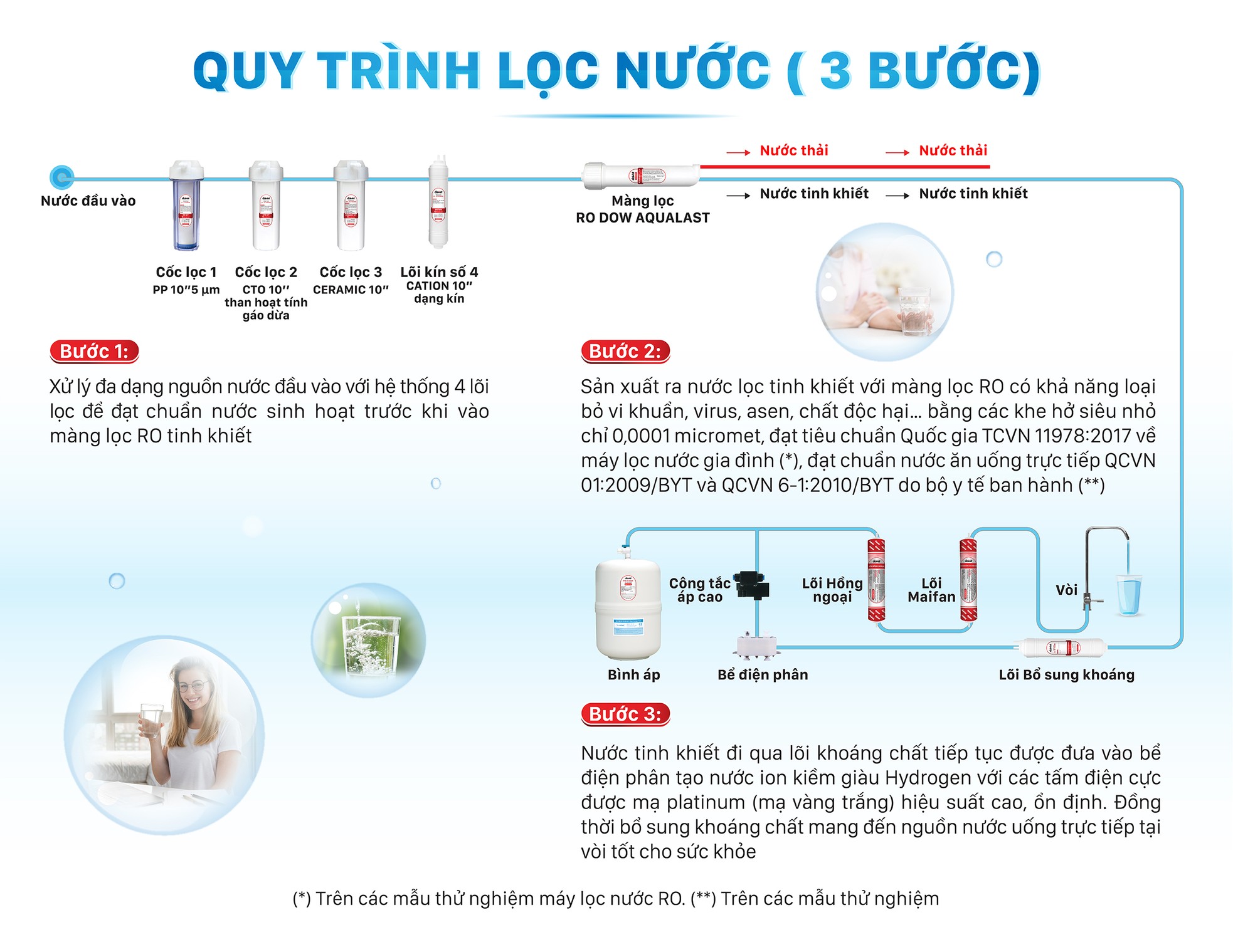 Máy lọc nước ion kiềm mang nước tốt cho sức khỏe người Việt ảnh 5