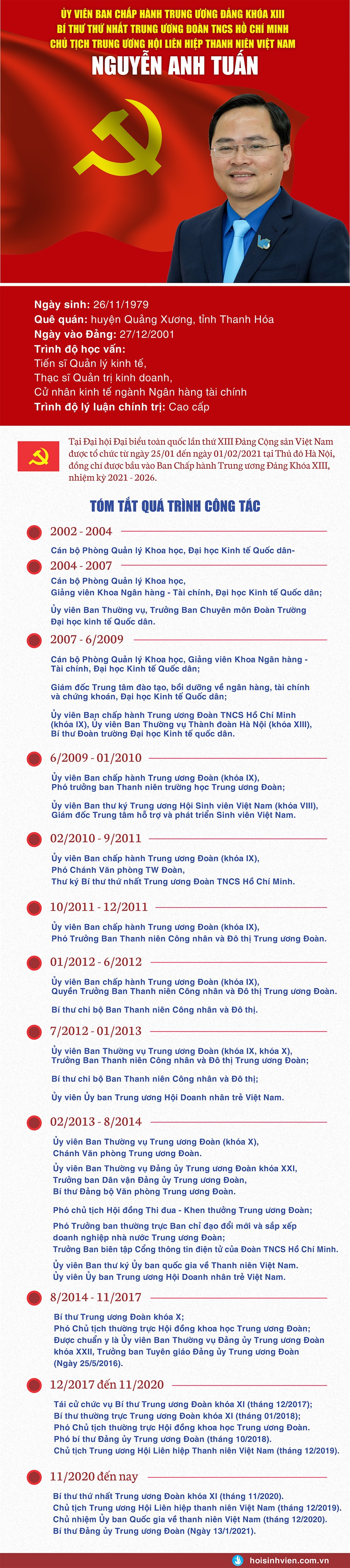 Anh Nguyễn Anh Tuấn, Bí thư thứ nhất T.Ư Đoàn trúng cử Uỷ viên T.Ư Đảng khoá XIII ảnh 1