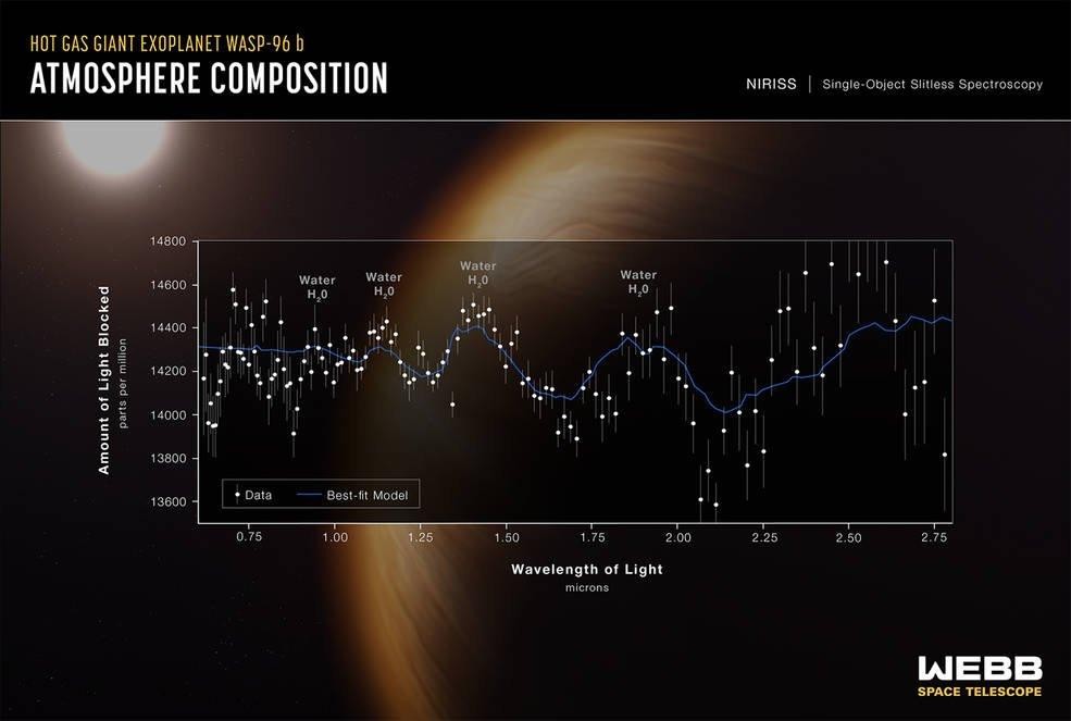 NASA công bố những hình ảnh đầu tiên về vũ trụ do siêu kính viễn vọng James Webb chụp ảnh 3