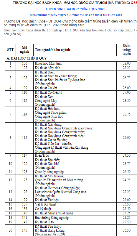 TrÆ°á»ng Ä'áº¡i Há»c Bach Khoa Tp Hcm Cong Bá»' Ä'iá»ƒm Chuáº©n 2020 Nganh Cao Nháº¥t Len Ä'áº¿n 28 Ä'iá»ƒm Há»c Ä'Æ°á»ng Chuyen Trang Hoa Há»c Tro Chuyen Trang Hoa Há»c