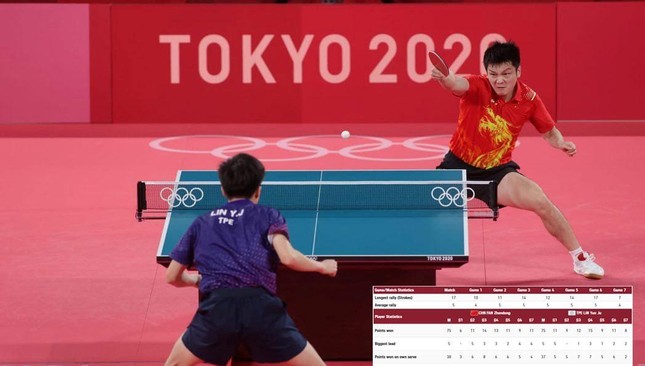 Cuộc lật đổ bất thành, Ma Long và Fan Zhen Dong vào chung kết bóng bàn Olympic Tokyo ảnh 1