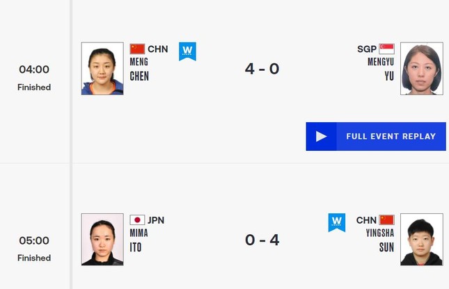 Chung kết bóng bàn nữ Olympic: Cuộc đối đầu đỉnh cao giữa Chen Meng và Sun Ying Sha ảnh 1