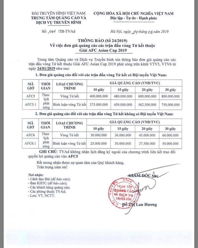 Giá quảng cáo tăng ‘sốc’ sau khi Việt Nam vào Tứ kết Asian Cup 2019 ảnh 1