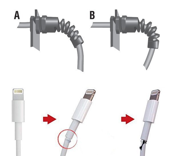 Lộ lý do vì sao dây sạc của Apple rất dễ bị đứt ảnh 2