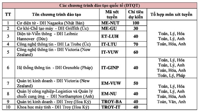 ĐH Bách khoa Hà Nội tăng 5% chỉ tiêu tuyển sinh ảnh 3