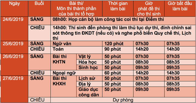 Thi THPT quốc gia năm 2019: Bộ GD&ĐT chốt lịch, hướng dẫn những điểm mới ảnh 1