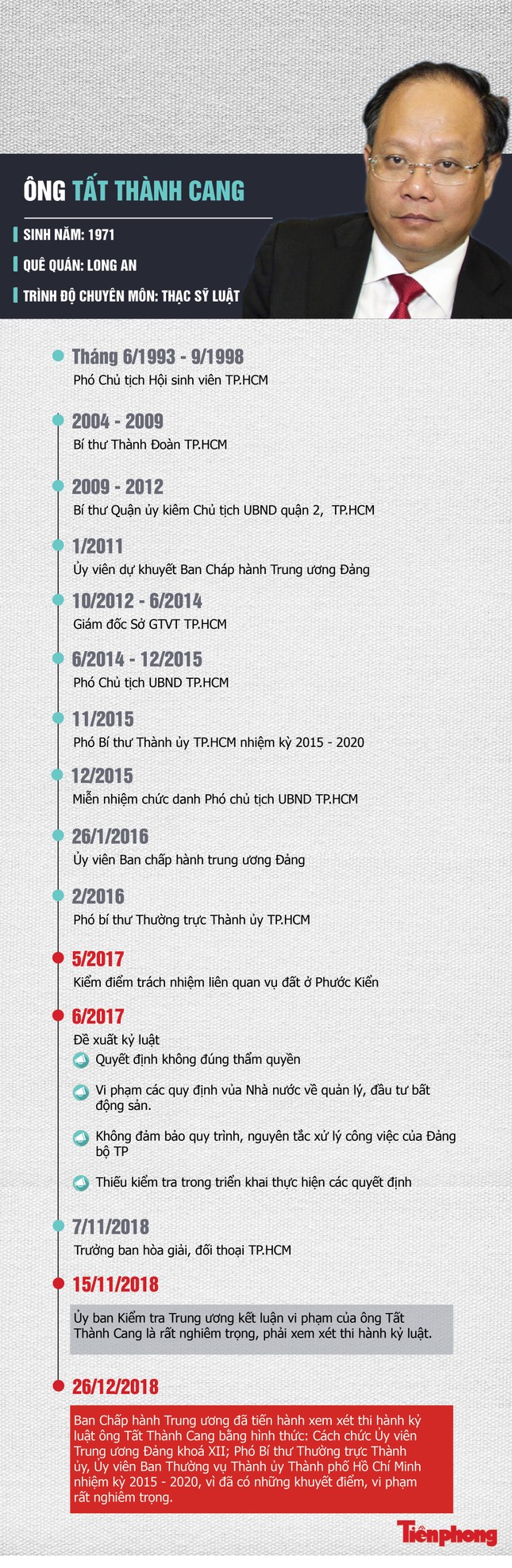 Ông Tất Thành Cang bị cách chức Ủy viên T.Ư, Phó bí thư TPHCM ảnh 3