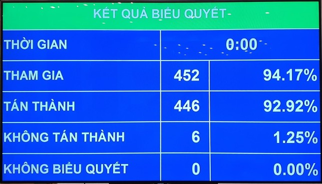 Chính thức miễn nhiệm Thủ tướng Nguyễn Xuân Phúc ảnh 1