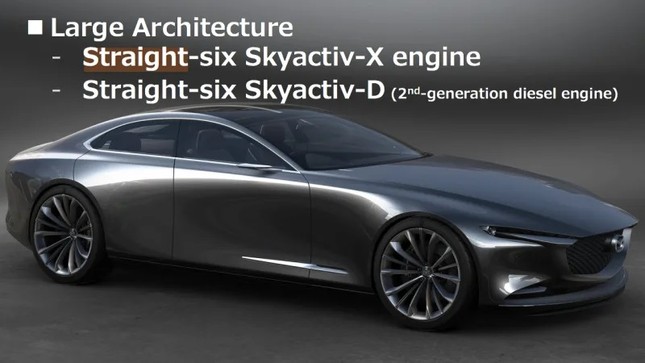 Mazda đang phát triển động cơ SkyActiv-X mới với 6 xi-lanh thẳng hàng? ảnh 2