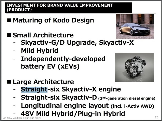 Mazda đang phát triển động cơ SkyActiv-X mới với 6 xi-lanh thẳng hàng? ảnh 1