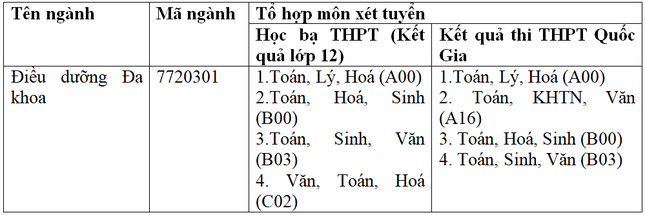 Đại học Duy Tân Tuyển sinh ngành Điều dưỡng Đa khoa năm 2019 ảnh 3