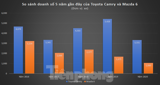 Sedan cỡ D: Cuộc chơi đã ngã ngũ? ảnh 2