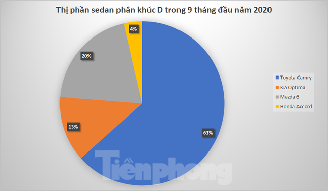 Sedan cỡ D: Cuộc chơi đã ngã ngũ? ảnh 1