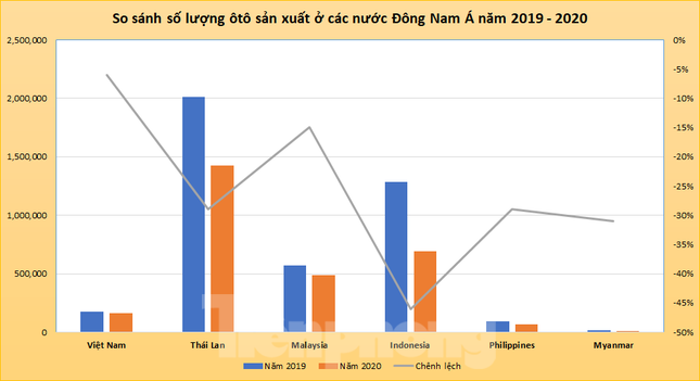 Thị trường ôtô Việt Nam vươn lên thứ tư Đông Nam Á ảnh 2