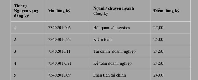 Dự đoán điểm chuẩn vào Học viện Tài chính năm nay ảnh 4