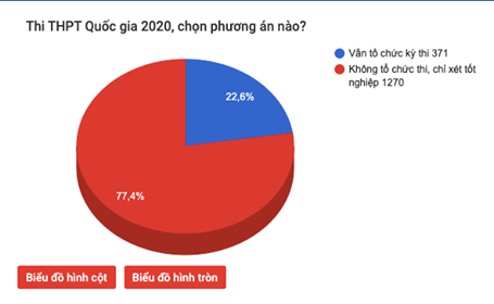 Năm nay có nên bỏ thi THPT quốc gia: Nguyên Cục trưởng CNTT nói gì? ảnh 1