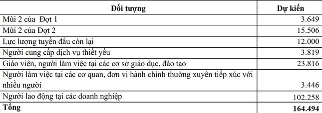 Diễn biến dịch ngày 30/5: Bắc Giang sẽ tiêm vắc xin cho hơn 16 vạn người ảnh 2