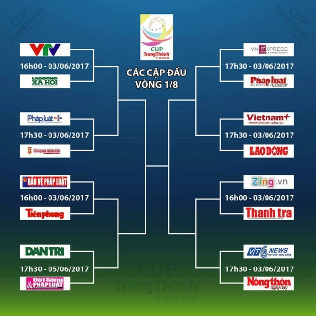 Đội bóng Tiền Phong vào tứ kết Cup Trung Thành 2017 ảnh 1