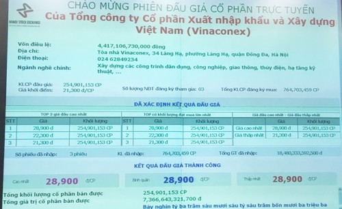 SCIC 'sang tay' lô cổ phần Vinaconex với giá bất ngờ ảnh 1