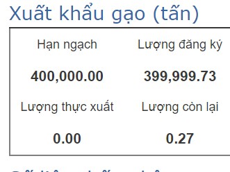 Doanh nghiệp bỏ thầu, mở tờ khai xuất gần trăm nghìn tấn gạo, xử lý thế nào? ảnh 1